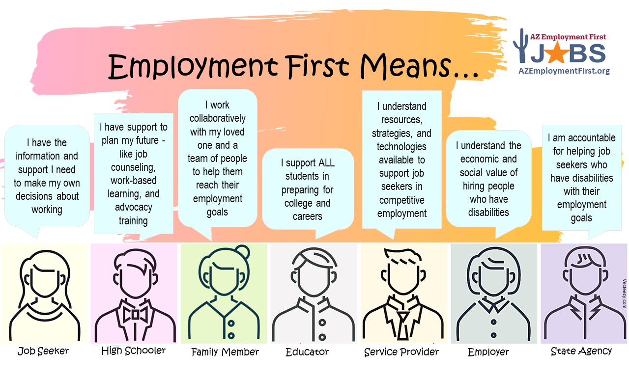 What Employment First Means to Me Infographic